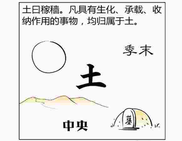 八字五行缺土
