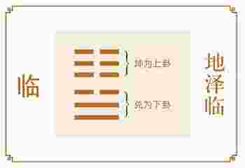 地泽临卦_地泽临卦详解