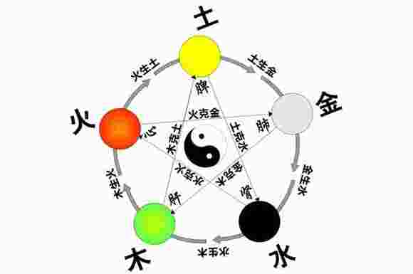 五行生克关系
