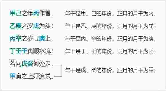 五虎遁口诀-第2张-民俗文化-玉仓库
