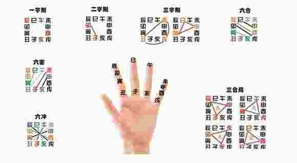 八字天干地支详解-第2张-民俗文化-玉仓库
