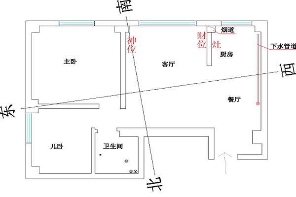 家里财位在什么方位图片_坐东朝西家里财位在什么方位