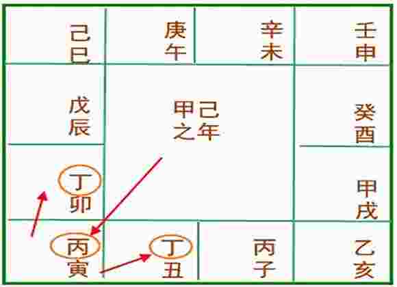 五虎遁口诀