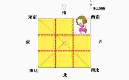 西南方位缺角风水化解