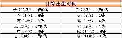 称骨表-第5张-民俗文化-玉仓库