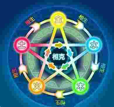 五行生克
