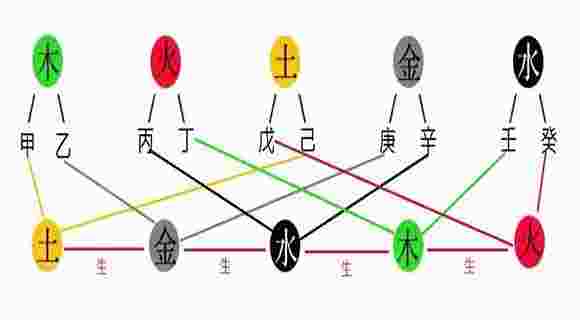 十天干十二地支-第2张-民俗文化-玉仓库