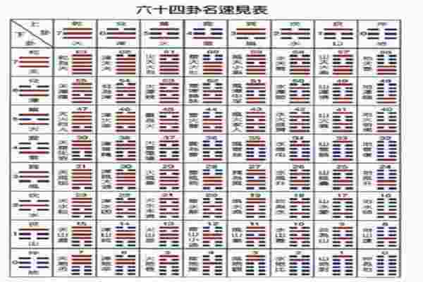 易经六十四卦_易经六十四卦(全图解)图画-第4张-民俗文化-玉仓库