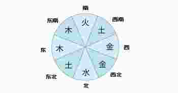 五行对应的颜色和方位_东西南北对应的五行对应的颜色