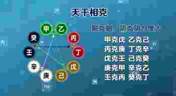 十天干代表什么_十大天干分别是什么命