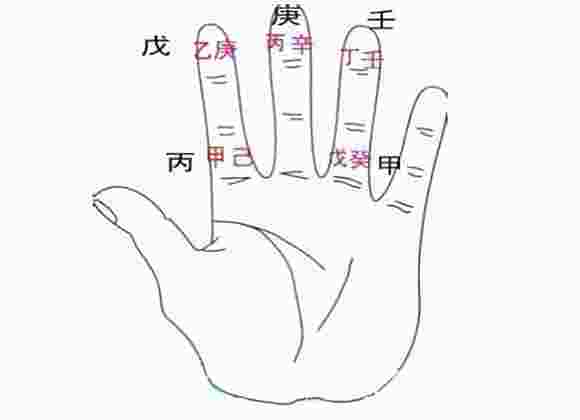 五虎遁口诀-第3张-民俗文化-玉仓库