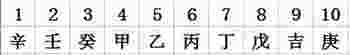 天机八字排盘_天机八字排盘怎么看-第2张-民俗文化-玉仓库