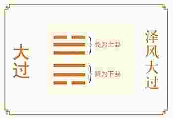 泽风大过卦_六爻泽风大过卦详解