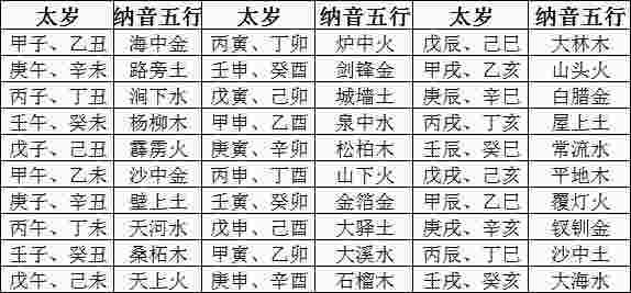 六十花甲子纳音表-第2张-民俗文化-玉仓库