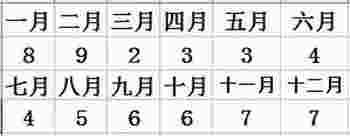 天机八字排盘_天机八字排盘怎么看-第3张-民俗文化-玉仓库