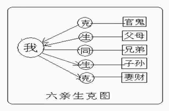 八字断六亲吉凶-第3张-民俗文化-玉仓库