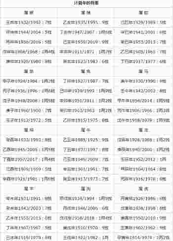 称骨论命是什么意思_称骨算命歌女版-第2张-民俗文化-玉仓库