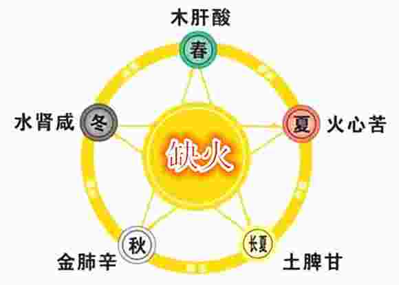 五行缺火带啥最旺