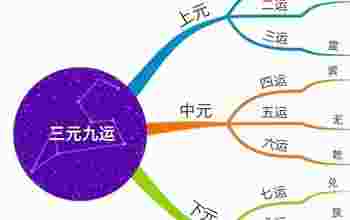 三元九运第九运适合发展的行业是什么_三元九运离火运喜什么命