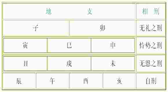 地支三刑-第3张-民俗文化-玉仓库