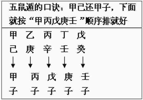 五鼠遁口诀-第2张-民俗文化-玉仓库
