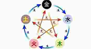 算五行缺什么免费测试_免费测试五行