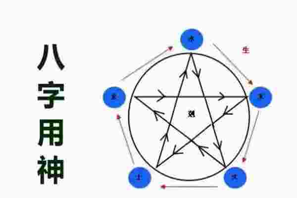 八字用神取最快的方法