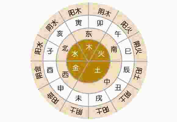 十天干十二地支-第3张-民俗文化-玉仓库