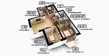 房屋布局风水_房屋布局风水学图解-第2张-民俗文化-玉仓库