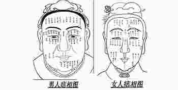 脸上的痣怎么看面相_怎么看面相算命图解