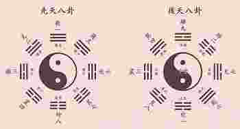 后天八卦数字1到9_后天八卦顺序口诀
