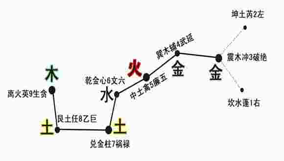 八字学堂是什么意思