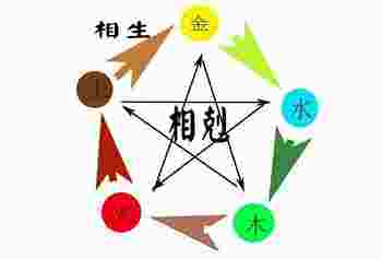 东南西北五行属什么适合摆什么_东南西北五行颜色-第3张-民俗文化-玉仓库