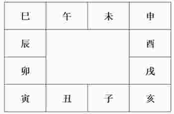 紫薇盘排_紫薇排盘解盘-第3张-民俗文化-玉仓库