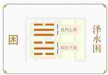 泽水困卦_泽水困卦详解