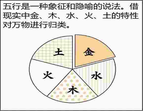 八字基础知识学习步骤