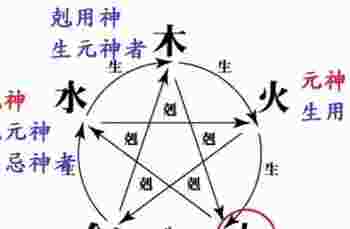 孤辰寡宿其实是桃花_掌握不好自己的人生便容易孤独终老-第4张-民俗文化-玉仓库