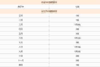 称骨算命几斤几两对照表注解_称骨算命几斤几两对照表男女
