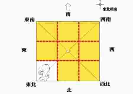 住宅缺东北角怎么化解
