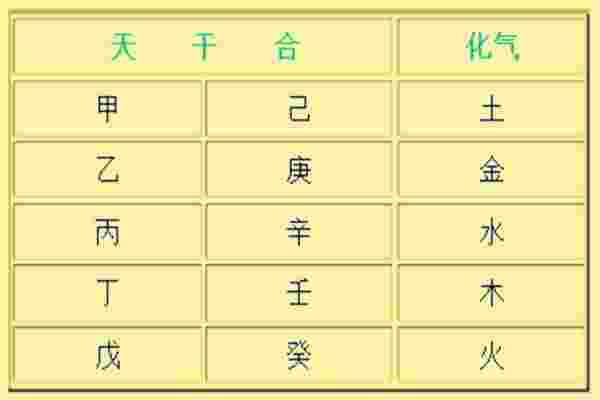 天干合与化的影响和区别