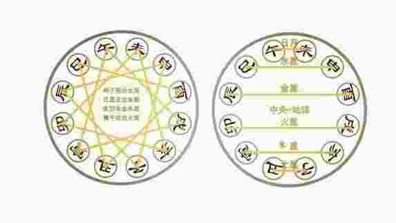 地支相害主事-第2张-民俗文化-玉仓库