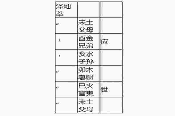 泽地萃卦_泽地萃卦详解-第2张-民俗文化-玉仓库