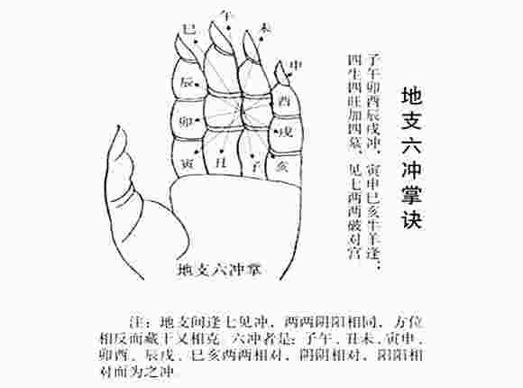 地支相冲-第2张-民俗文化-玉仓库