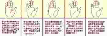 生命线分叉有哪些_生命线分叉20种图解-第6张-民俗文化-玉仓库