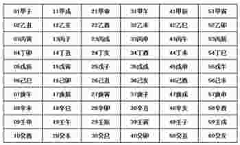 天干地支纪年法怎么计算_天干地支纪年法口诀-第3张-民俗文化-玉仓库