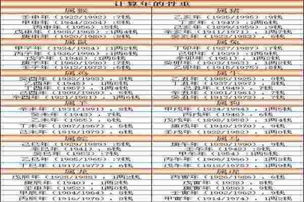 称骨表-第2张-民俗文化-玉仓库