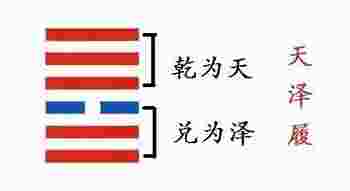 天泽履卦详解考试_天泽履卦详解吉凶