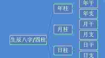 八字年柱代表什么_八字年柱怎么算