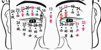 右眼下方有痣的男人面相_右眼下方有痣好不好-第2张-民俗文化-玉仓库