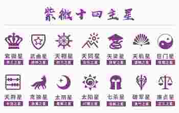 十四主星分别是什么_14主星哪个最厉害